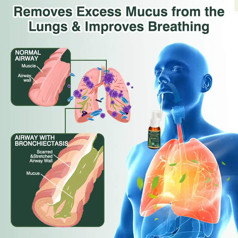 CareBreeze® Ботанически спрей за почистване на белите дробове с екстракт от листа на лопен - Image 4